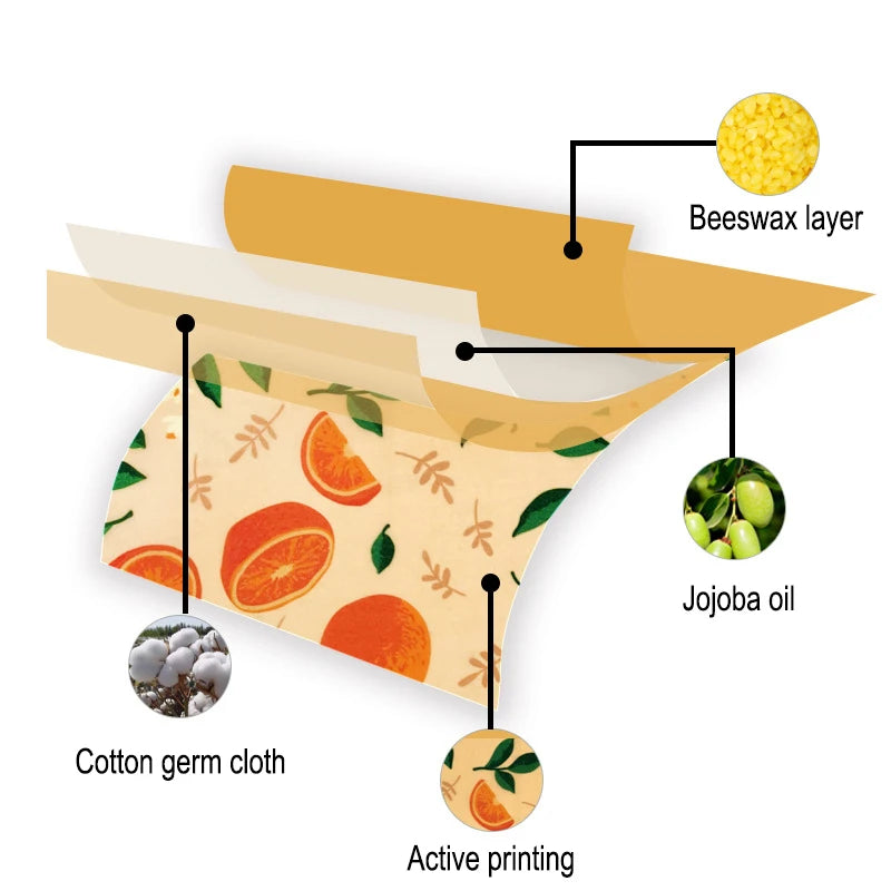 Beeswax Food Wraps