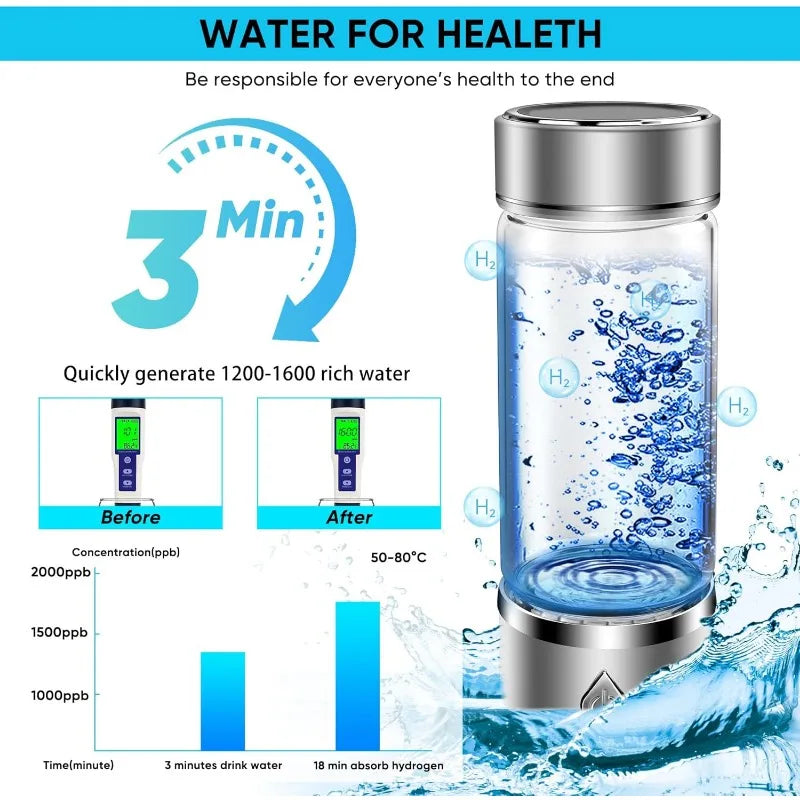 Portable Hydrogen Water Bottle Generator