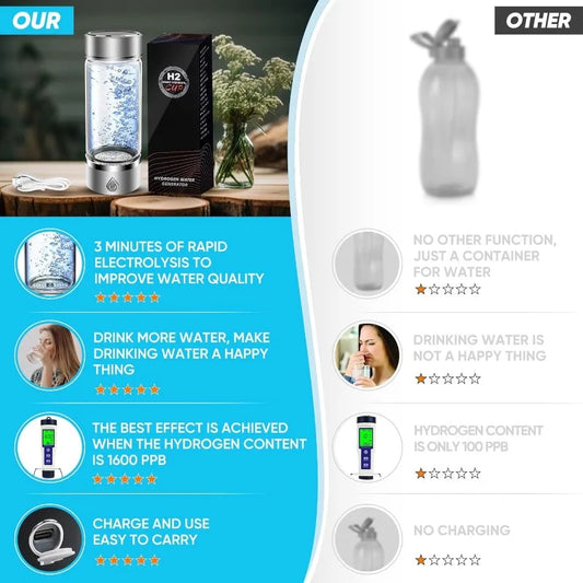 Portable Hydrogen Water Bottle Generator